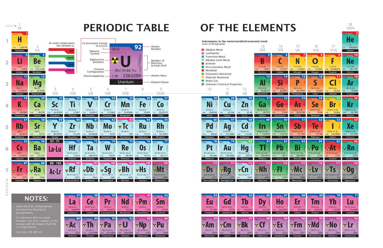 as element